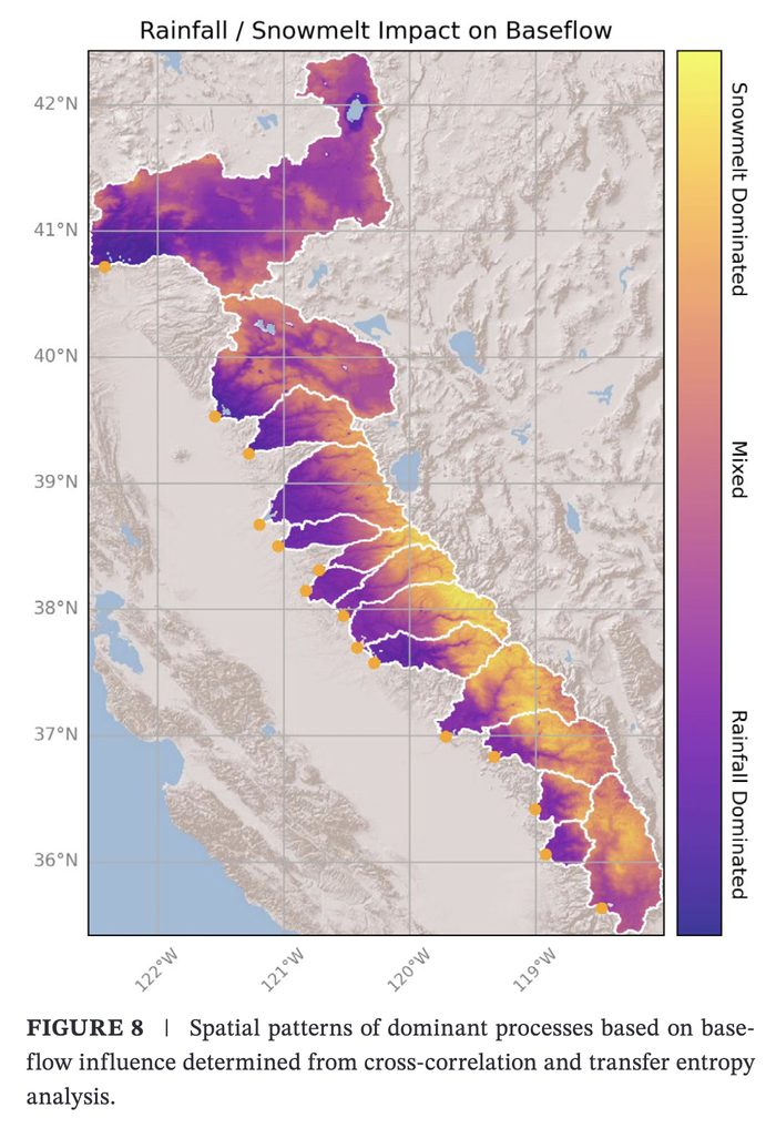 CA groundwater